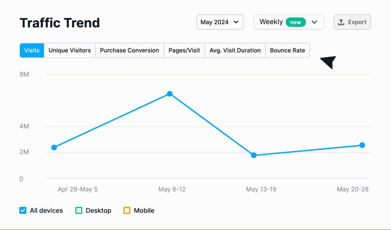 TrafficTrend.gif