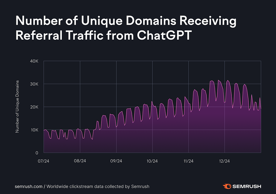 EN-GPTSearch-Campaign-1.png