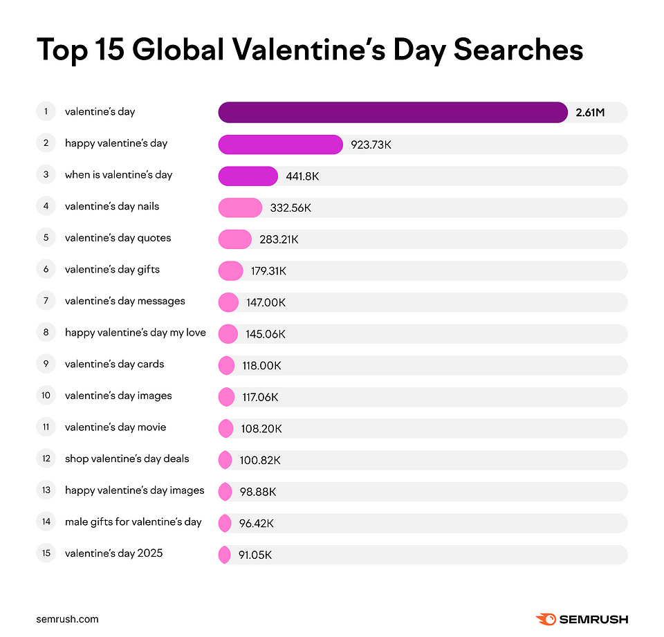 EN-Newsroom-Graphs-Valentine’s-Day-2.PNG