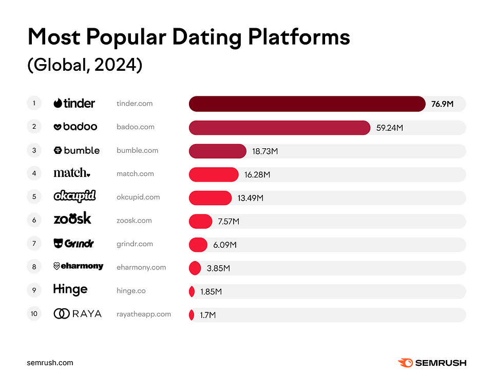 EN-Newsroom-Graphs-Valentine’s-Day-3.PNG
