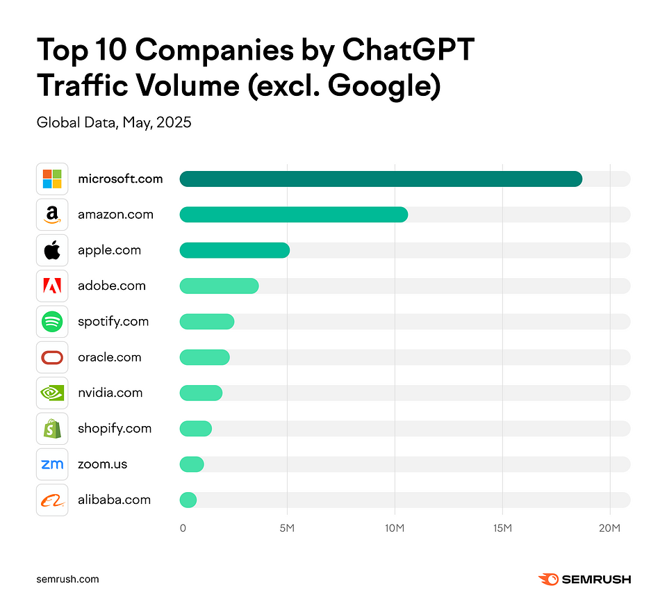 Top-10-Companies-by-ChatGPT-Traffic-Volume (1).png