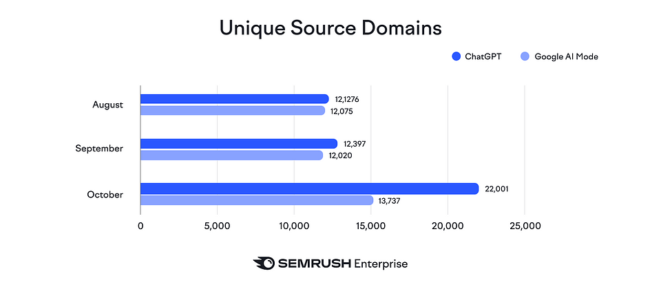 Visual - Unique Source Domains.png