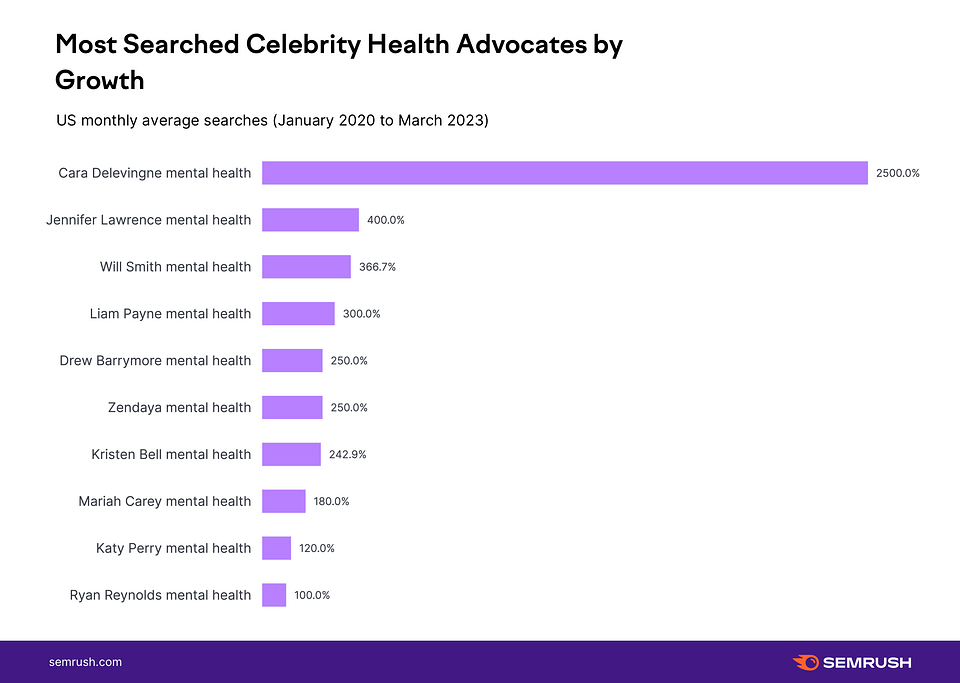 celebs_health.png
