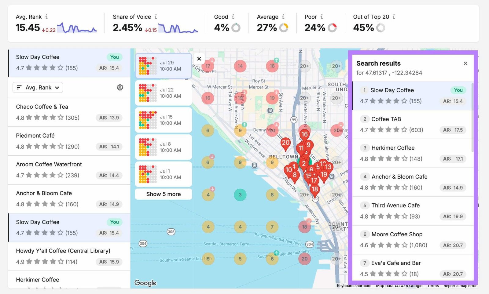Semrush's Map Rank Tracker showing a heatmap with performance across specific locations and competitors that appear alongside.