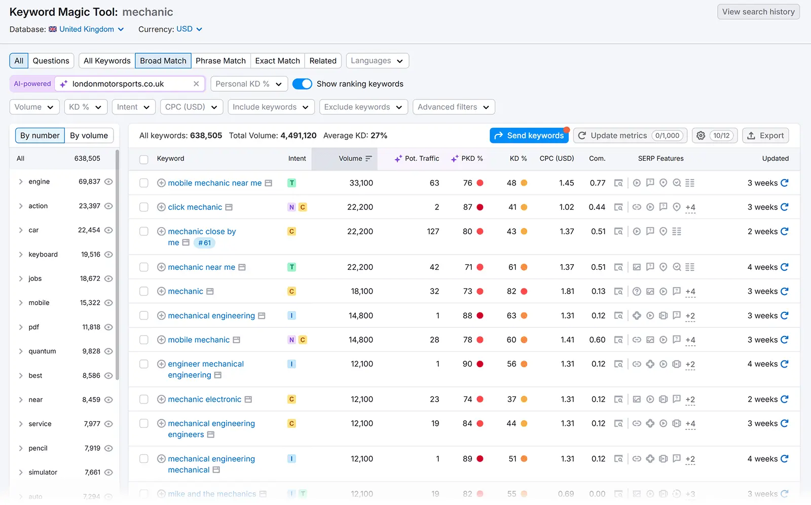 Keyword Magic Tool report showing a list of keyword ideas along with intent, volume, difficulty, etc.