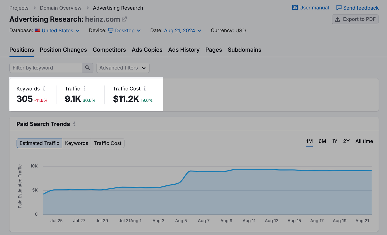 using Advertising Research to estimate paid search ad spending