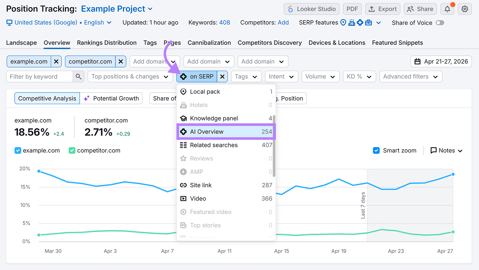 Semrush Position Tracking SERP features filter highlighting AI Overview data for competitive visibility analysis