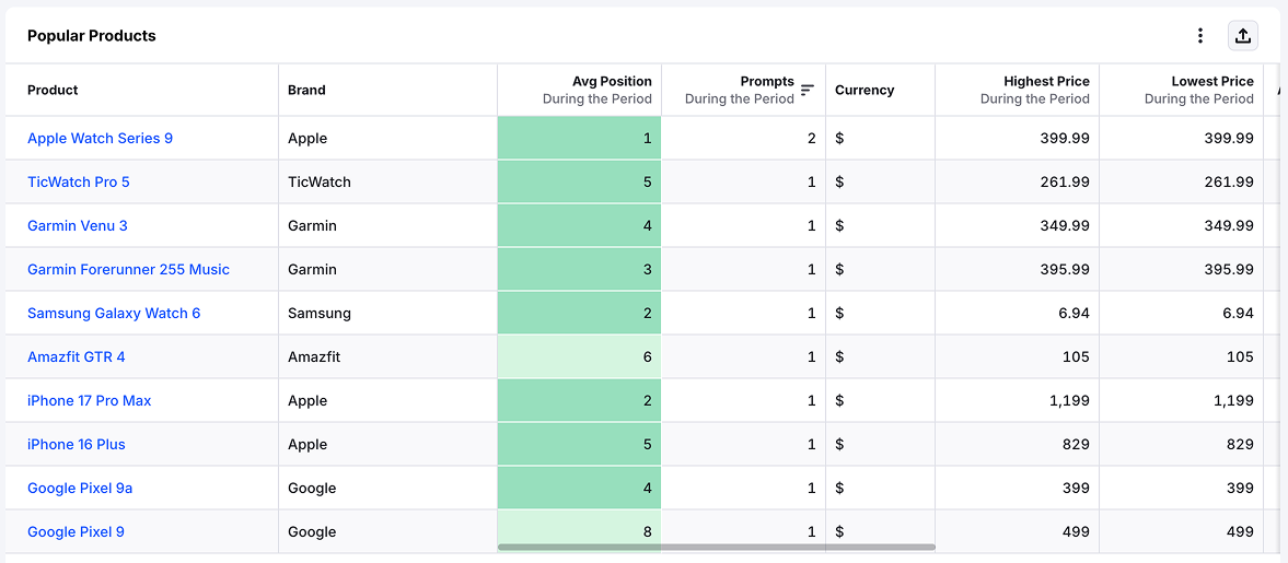 Semrush Enterprise for AI search