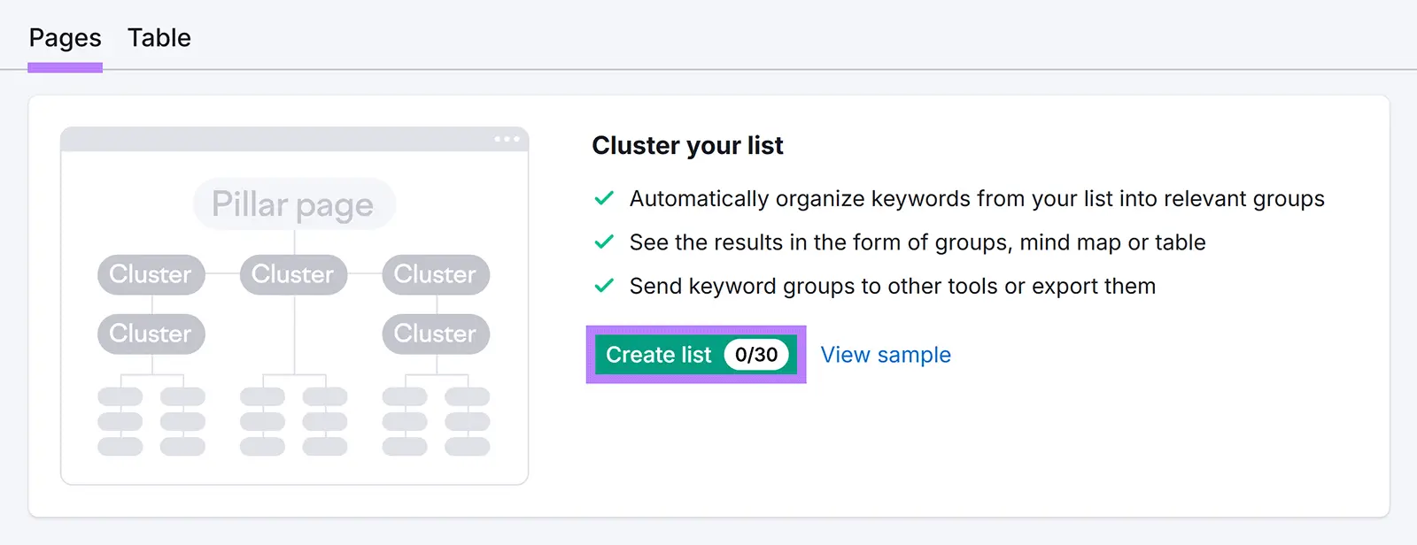 The "Pages" tab on Keyword Strategy Builder with "Create list" highlighted.