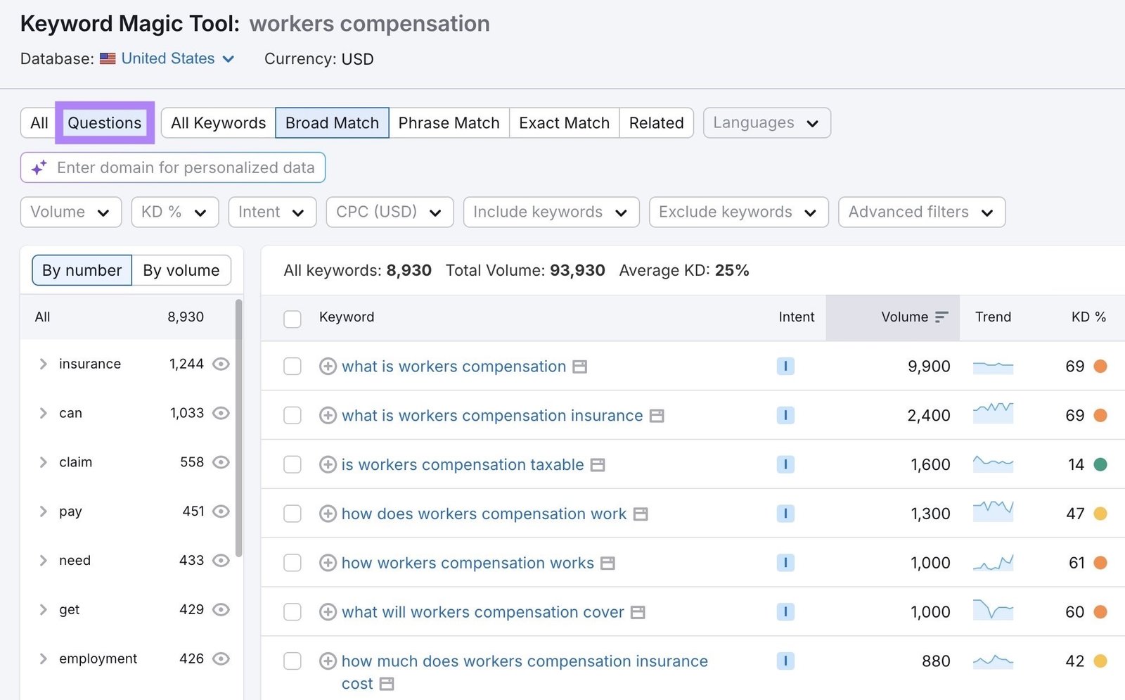 A list of question-keyword ideas, for the seed term "workers compensation", along with metrics like intent, volume, and difficulty.