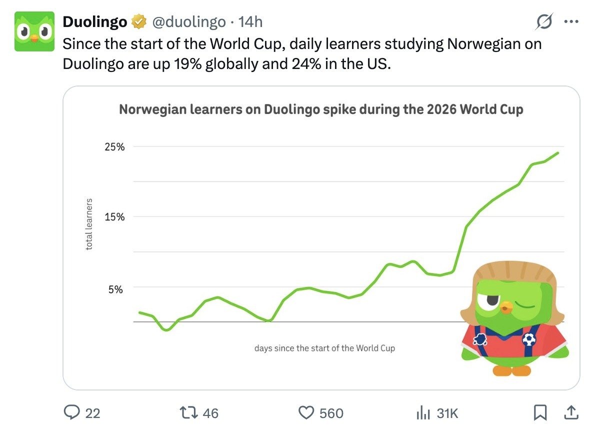 A topical social media post related to the World Cup on X by Duolingo.