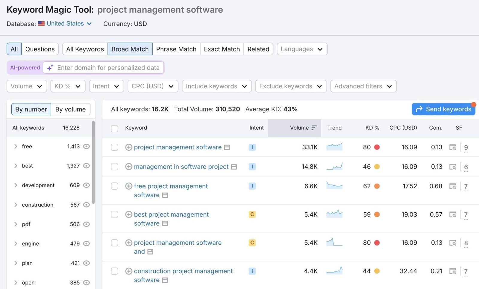 Keyword ideas for the seed keyword "project management software" along with metrics like intent, volume, difficulty, etc. on the Keyword Magic tool.