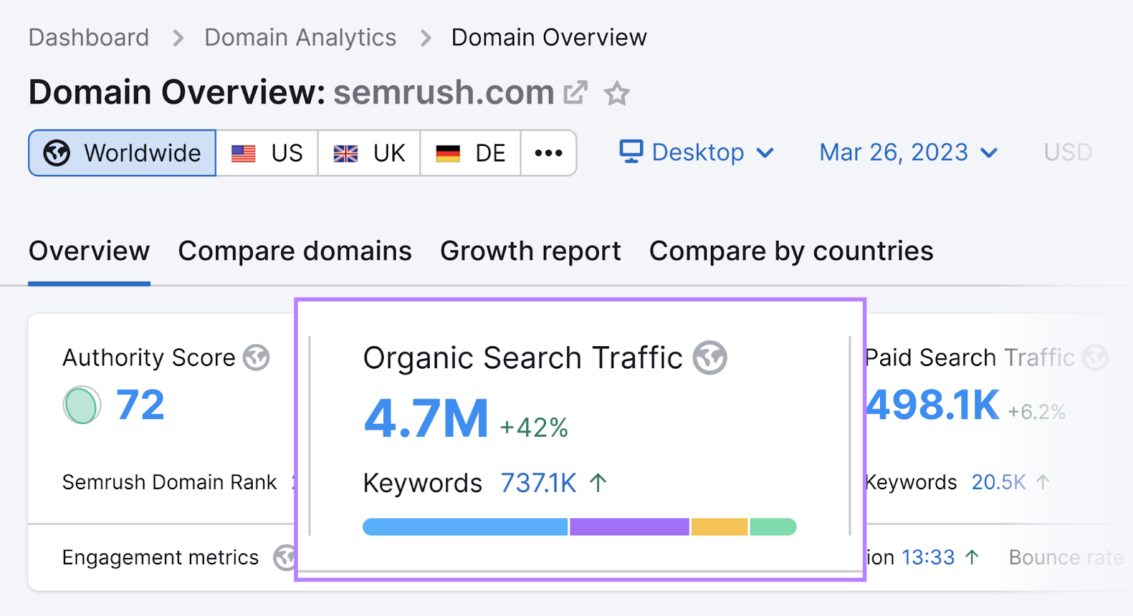 Domain Overview tool shows 4.7M in organic search traffic metric for sem2.zeeshanseotools.com