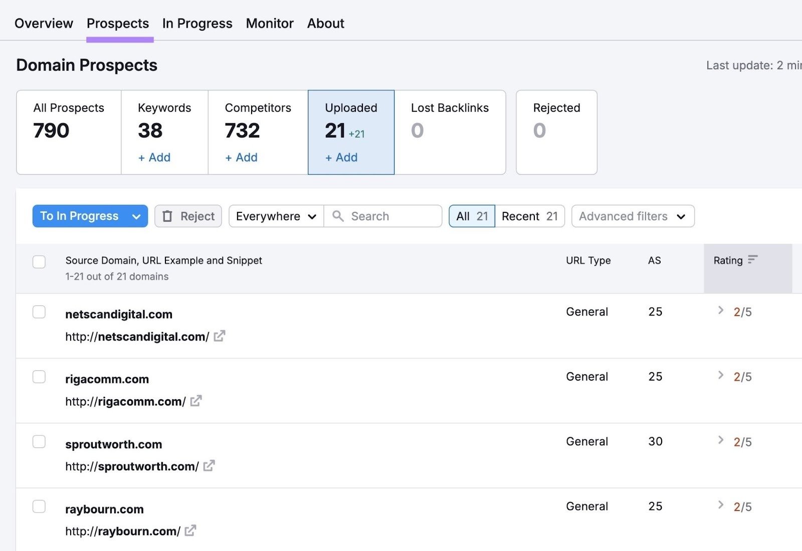 The "Prospects" tab on the Link Building tool showing a list of prospects along with their URL type, authority score, and rating.