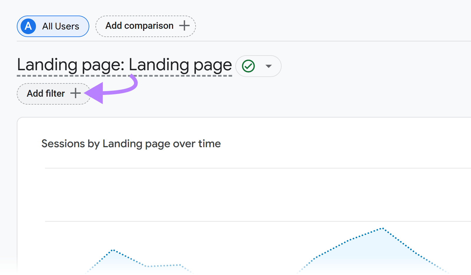Landing page report with arrow pointing to add filter option above graph.