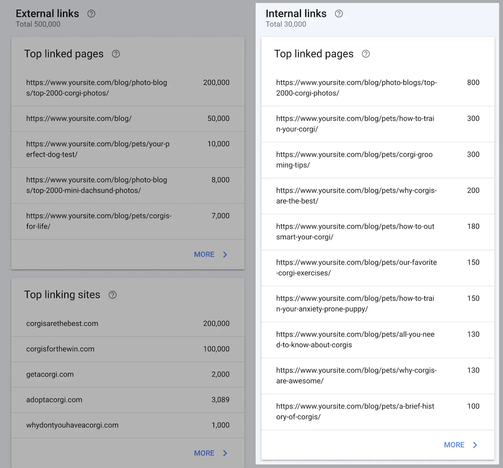 Google Search Console Links report highlighting the top internally linked pages and their link counts