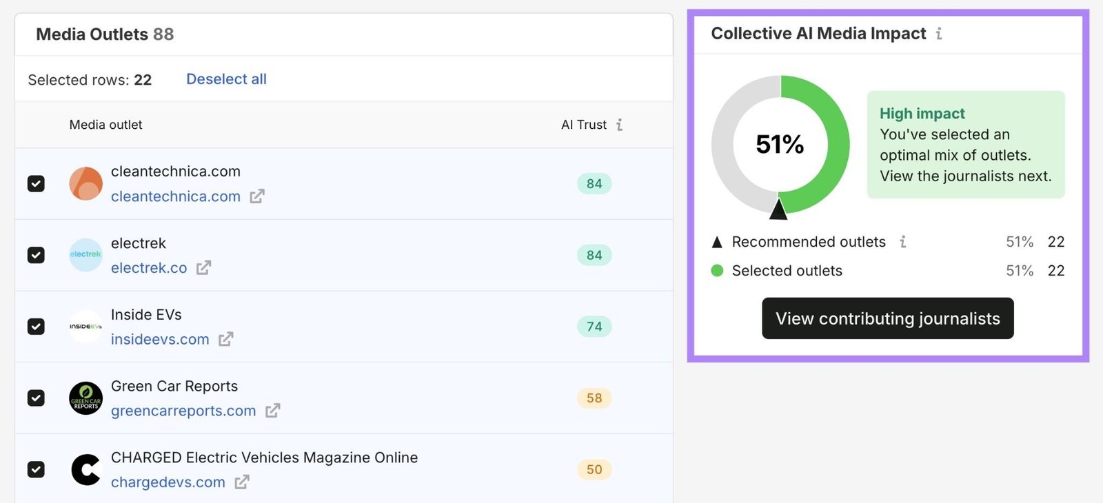 AI-Cited Media tool with multiple media outlets selected on the left showing a collective AI media impact score on the right.