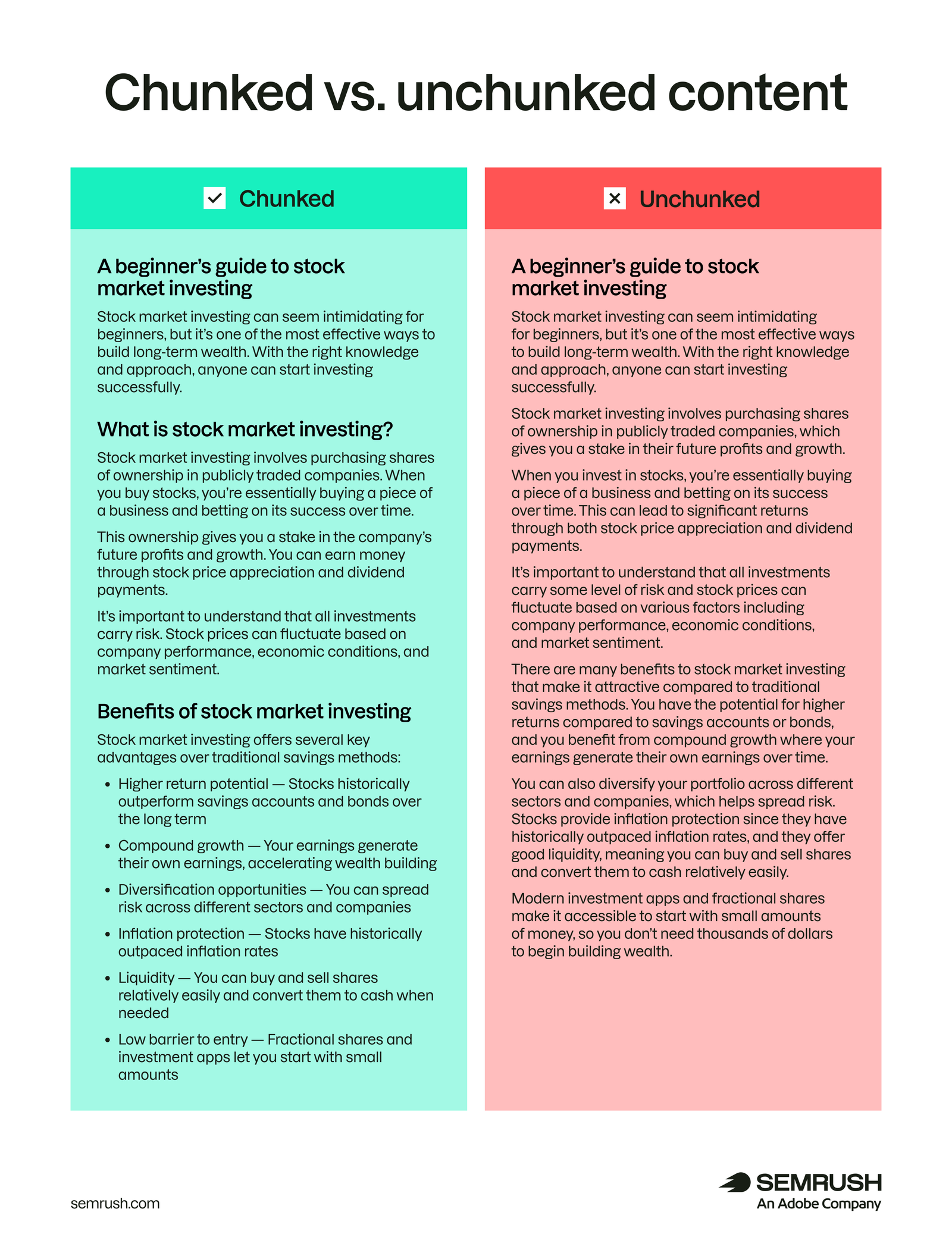 A comparison of chunked vs. unchunked content showing subheadings turning a long post into scannable chunks that are easier to navigate.