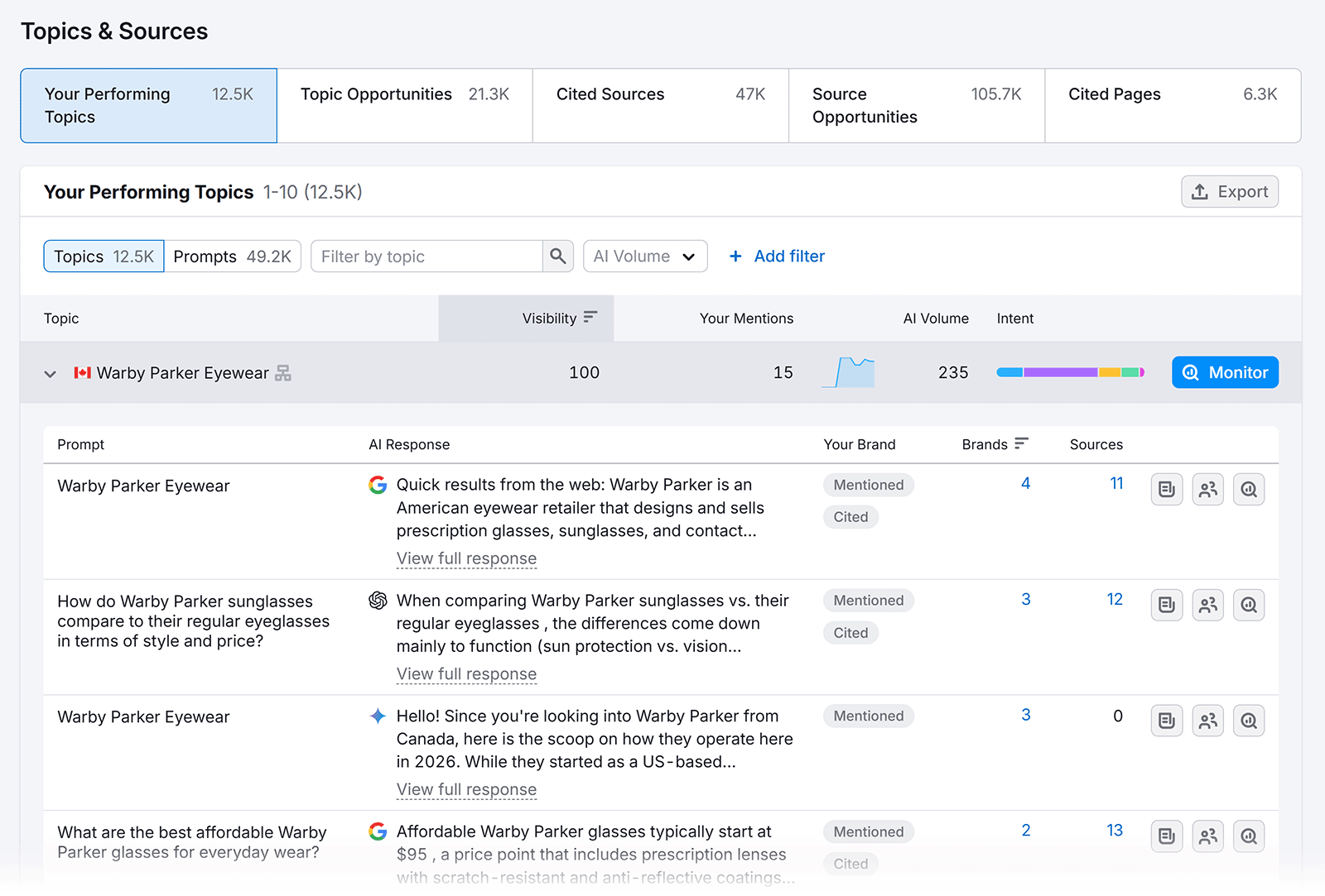 Semrush Topics and Sources dashboard showing top-performing brand topics, prompts, and AI visibility metrics