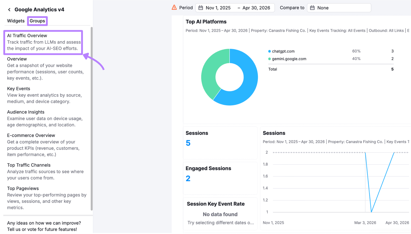 AI traffic overview widgets in Semrush