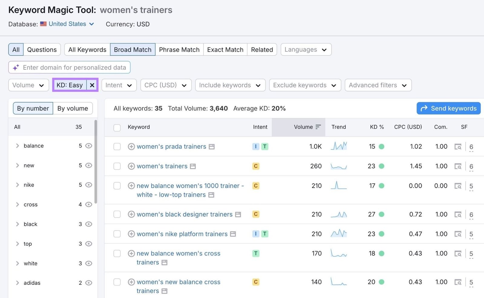 Keyword Magic Tool for the term "women's trainers" with the "Easy" filter applied showing a list of keyword ideas.