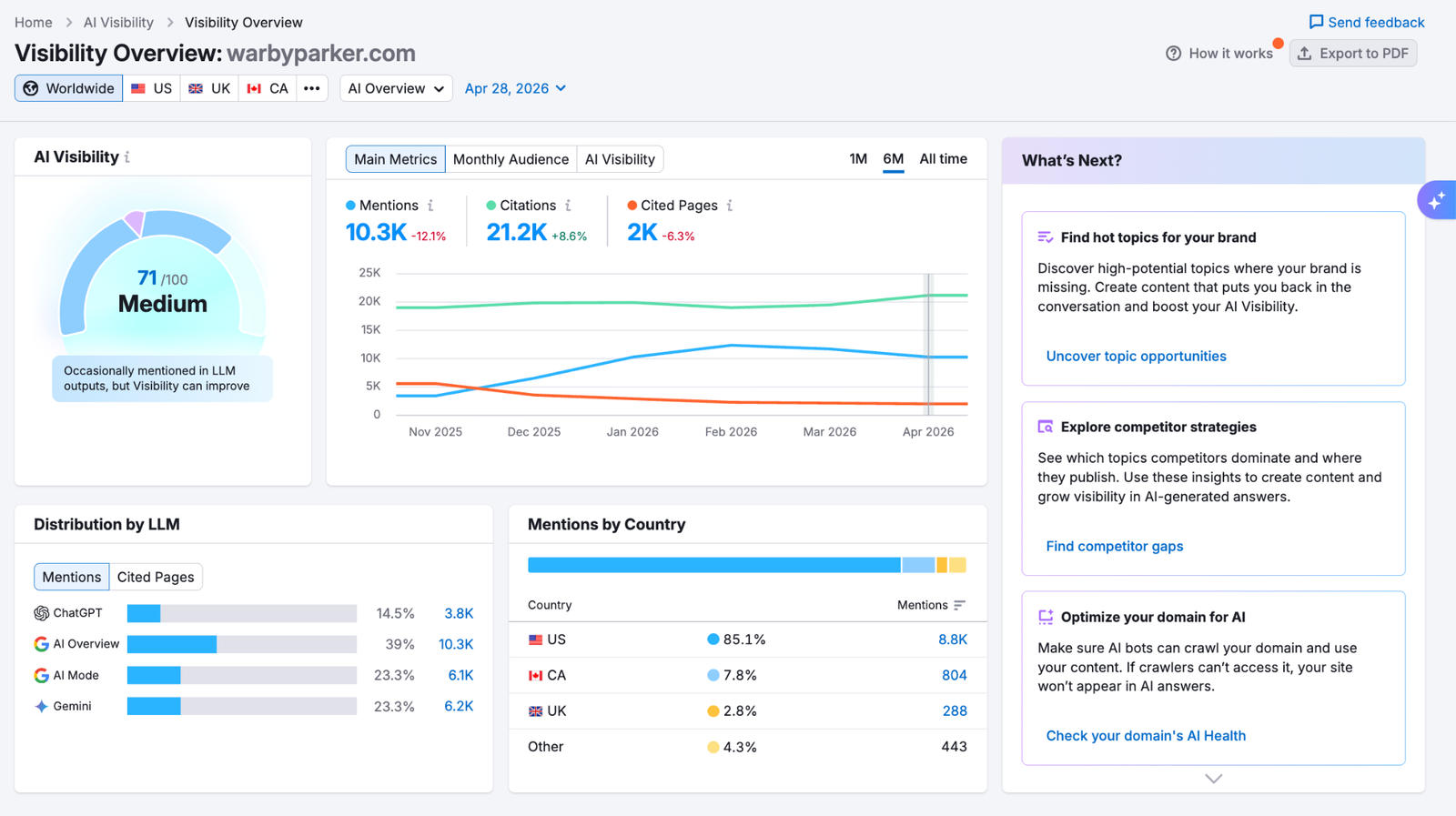 visibility overview dashboard