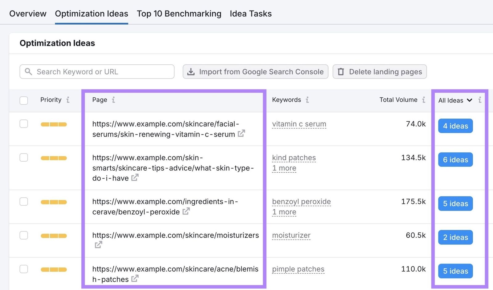 On Page SEO Checker showing a list of a site's blog posts along with the number of optimization ideas for each.