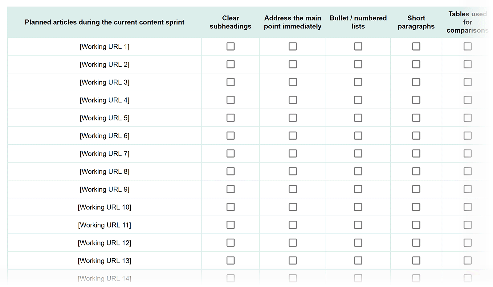 AI retrieval structure checklist tracking whether planned articles use clear subheadings, direct answers, lists, concise paragraphs, and comparison tables