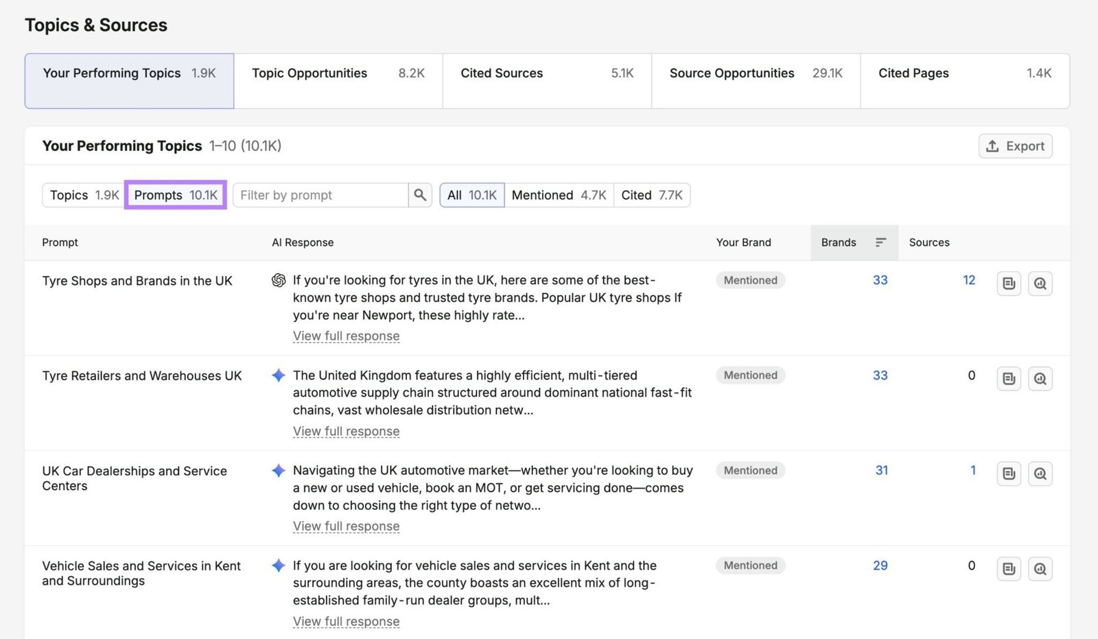 Your Performing Topics on Visibility Overview with "Prompts" selected showing a list of prompts driving mentions and citations.