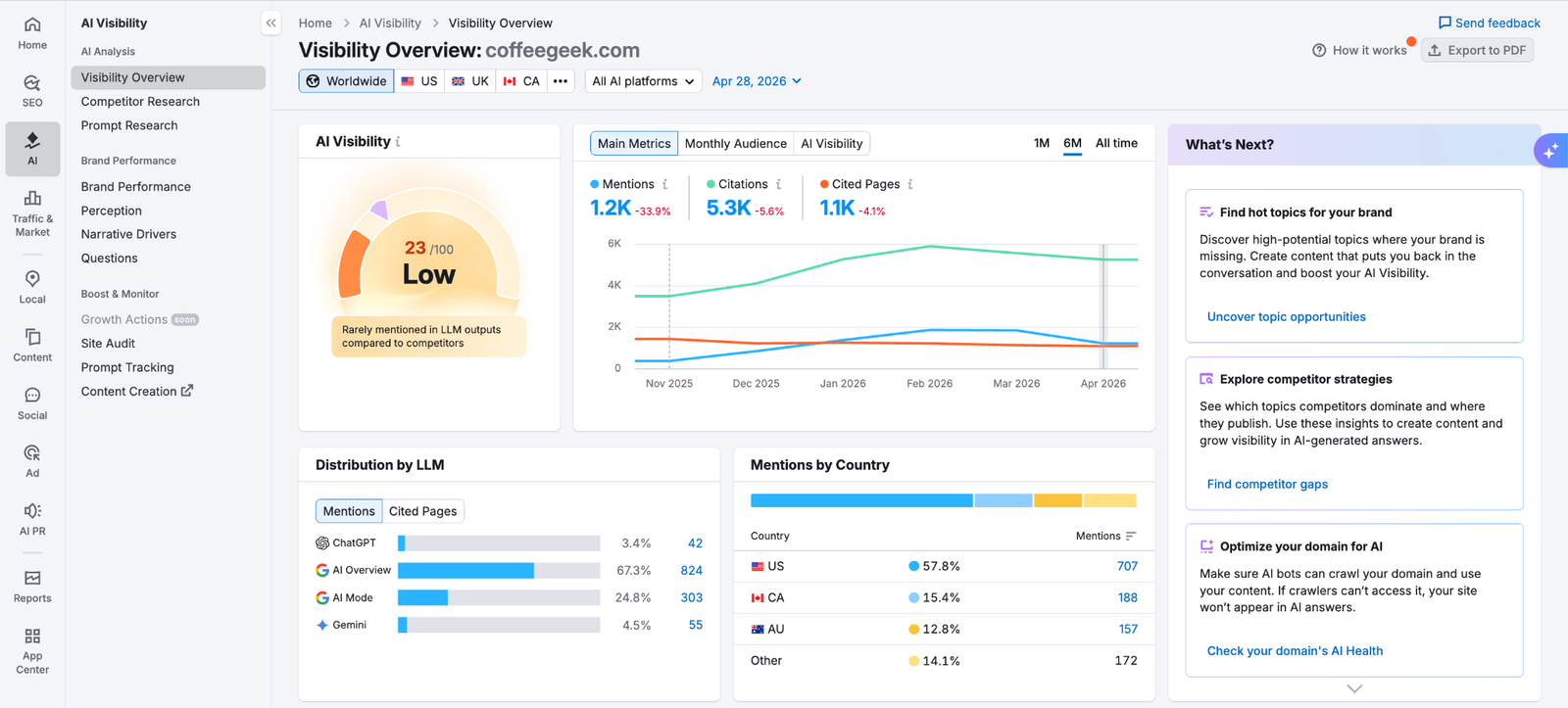 Visibility Overview report