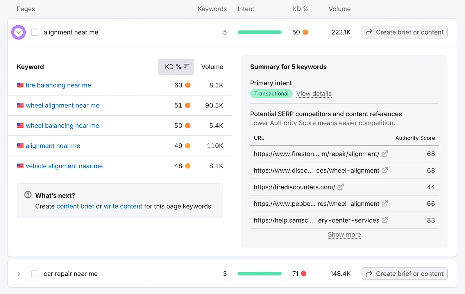 A list of secondary keywords to target for a page along with difficulty and volume on the Keyword Strategy Builder.