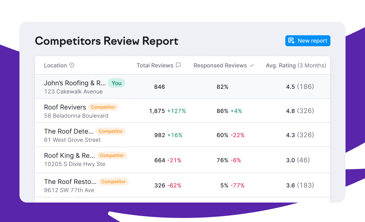 Competitor review data in Semrush Local