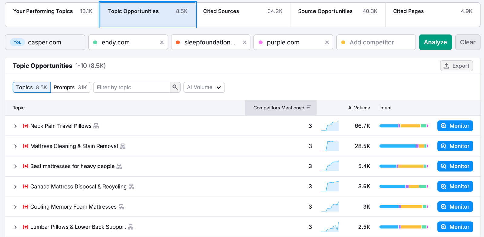 Finding topic opportunities with Semrush