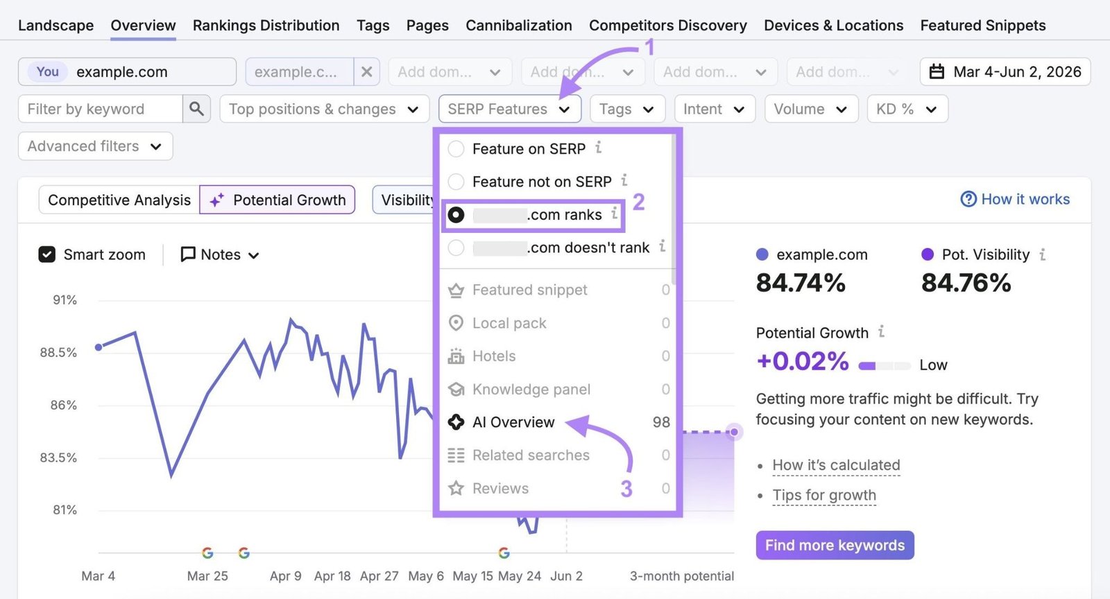 Applying a filter to only show keywords that appear in the AI Overview on the Position Tracking tool.