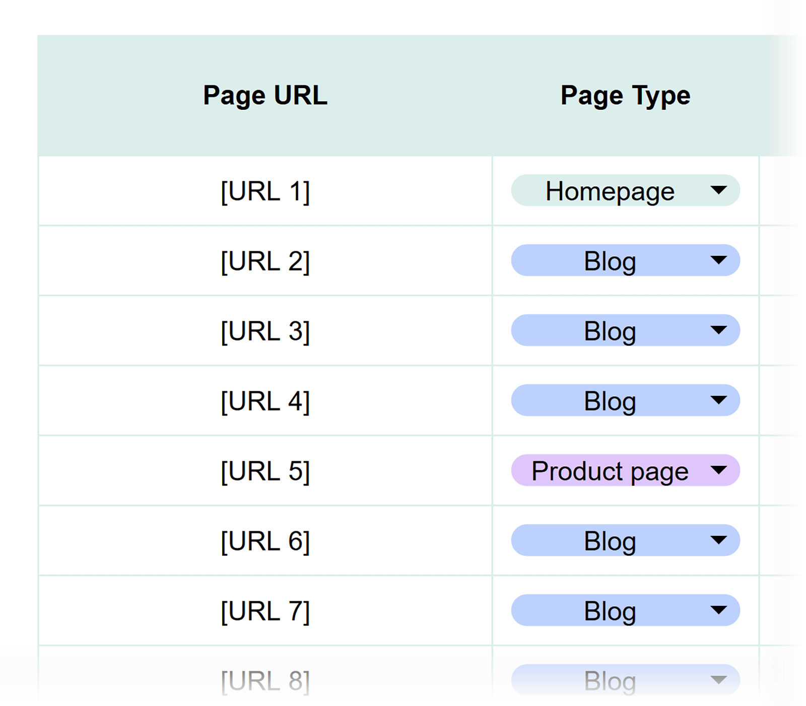 Key pages for AI citations spreadsheet categorizing important URLs by page type such as homepage, blog, or product page
