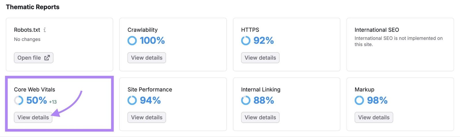 Thematic Reports on Site Audit with "View details" under "Core Web Vitals" clicked.