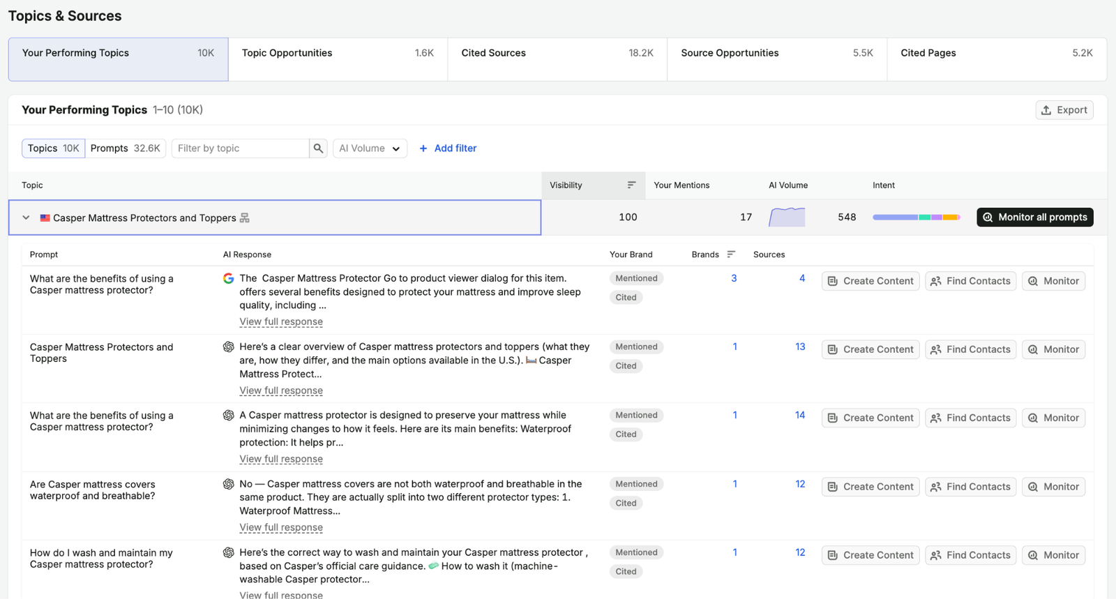 Topic authority and opportunities in Semrush - AI search