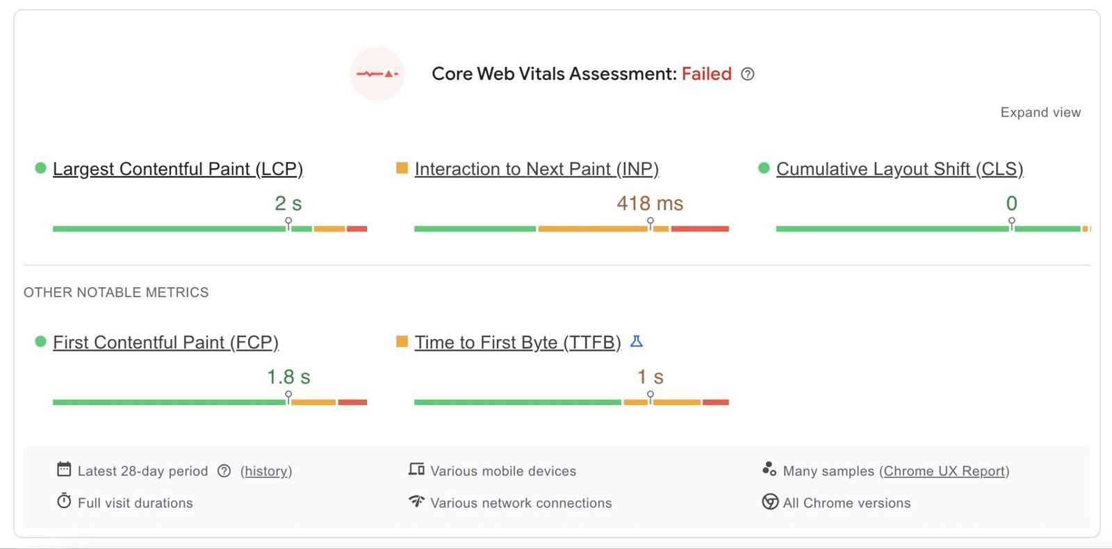 The Core Web Vitals assessment showing metrics like LCP, INP, CLS, FCP, AND TTFB.