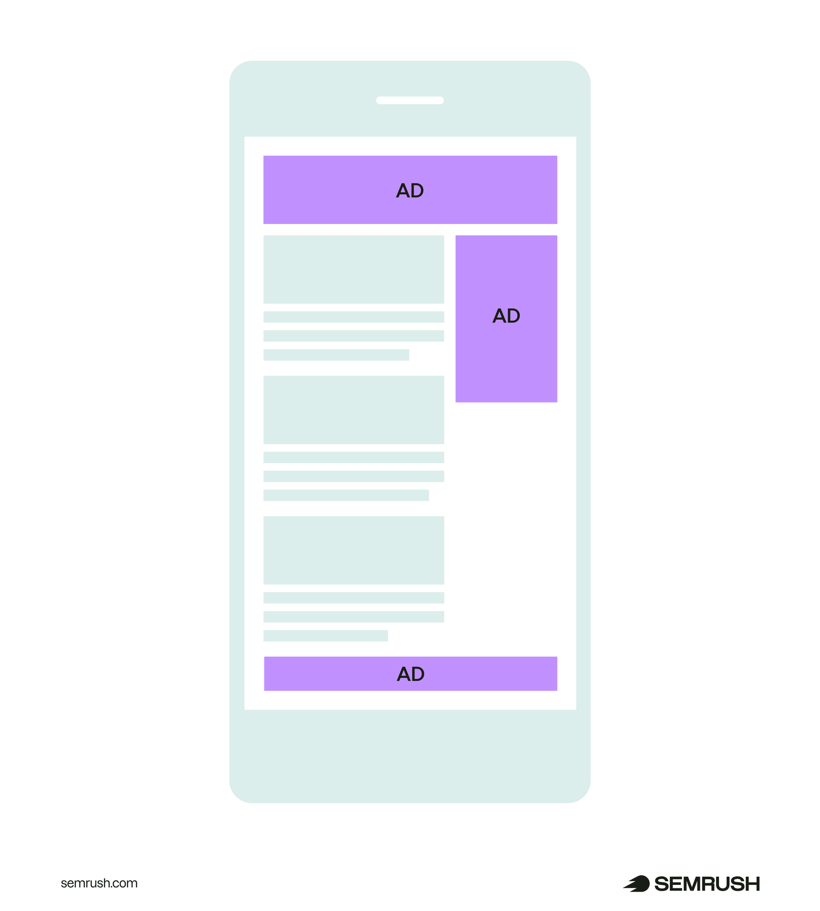 An infographic showing a webpage with ads placed on different places
