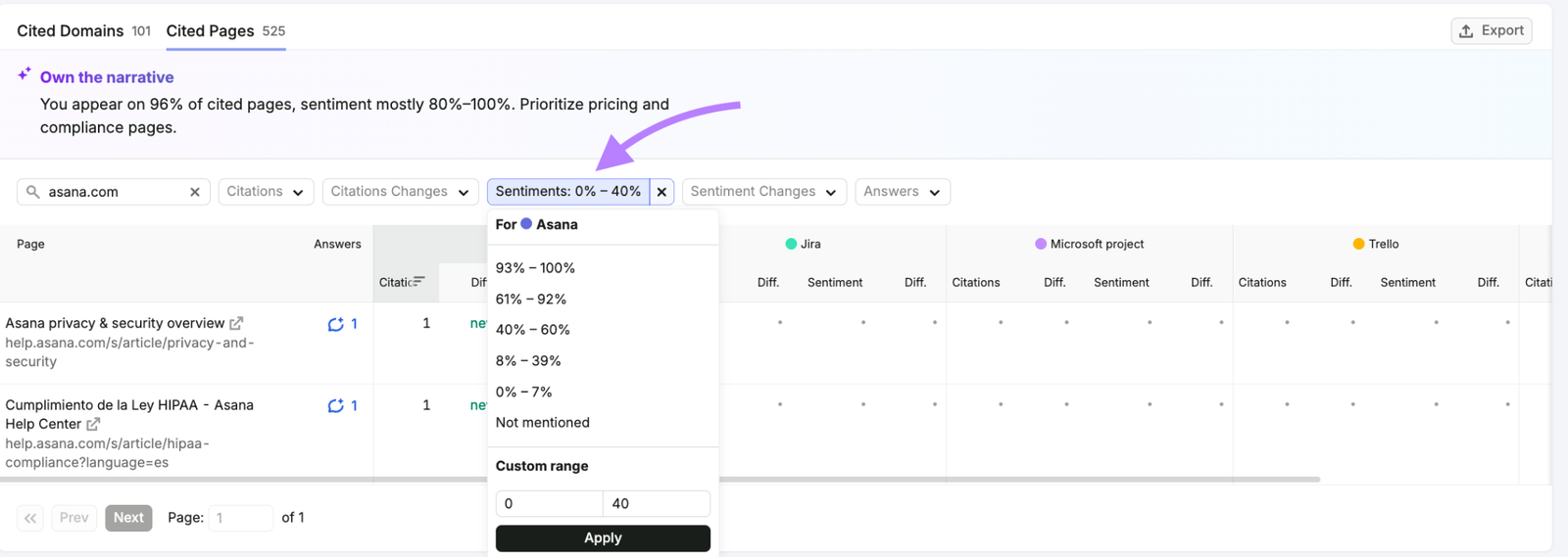 filtering AI mentions by sentiment