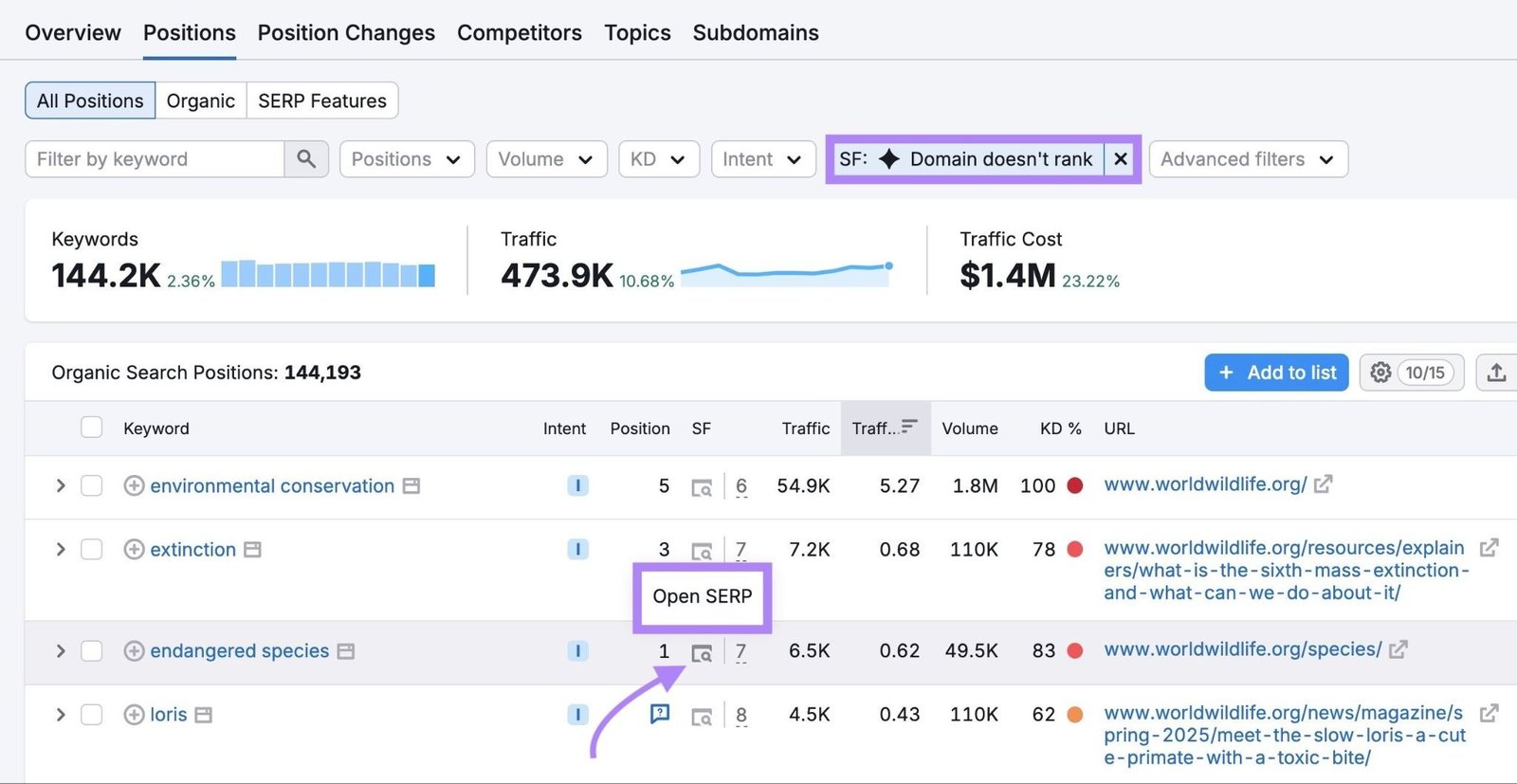 A list of keywords a domain ranks for but not in AI Overviews with the "Open SERP" button next to a keyword highlighted.