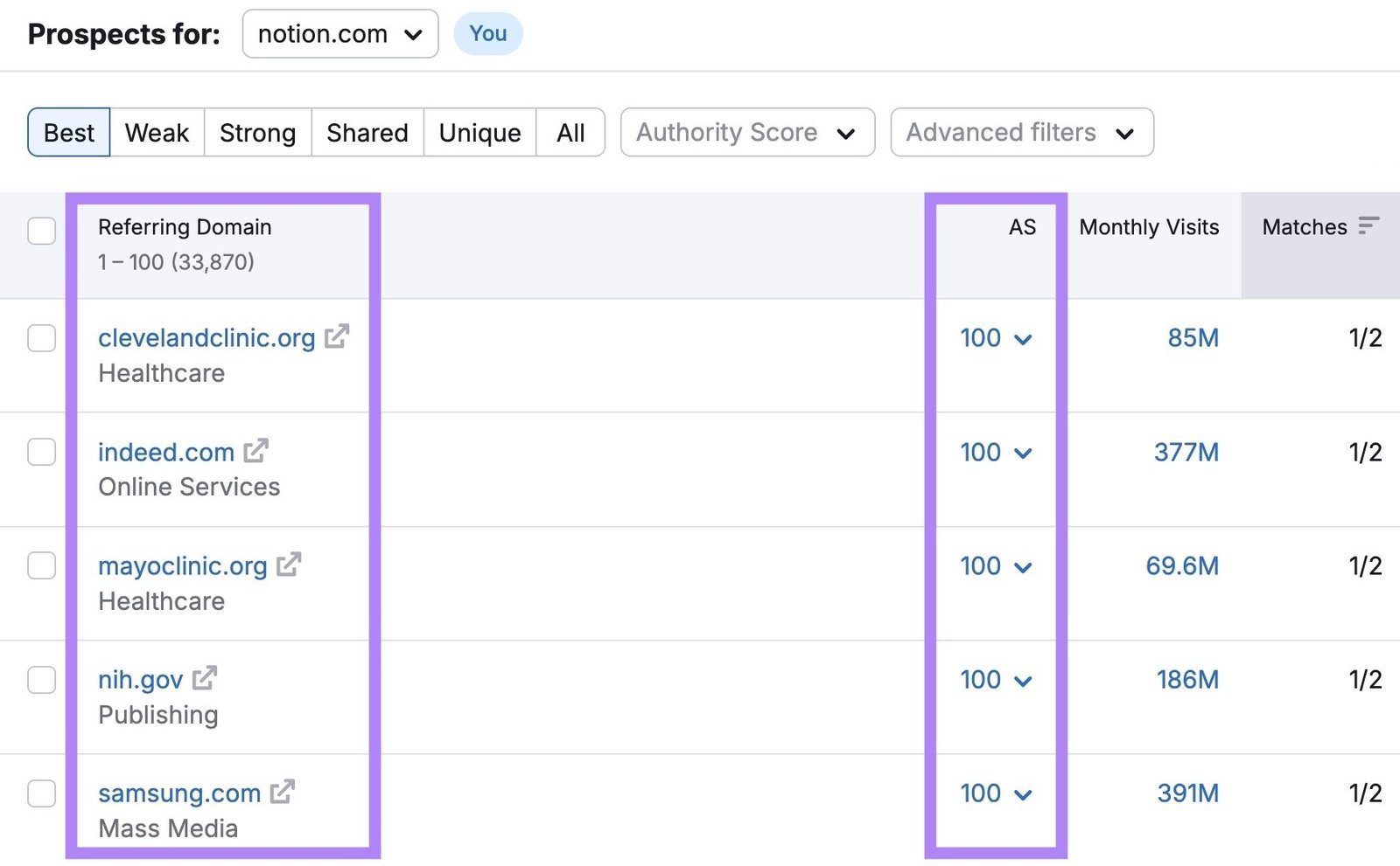 Backlink Gap report showing a list of sites linking to a domain's competitors sorted by authority score.