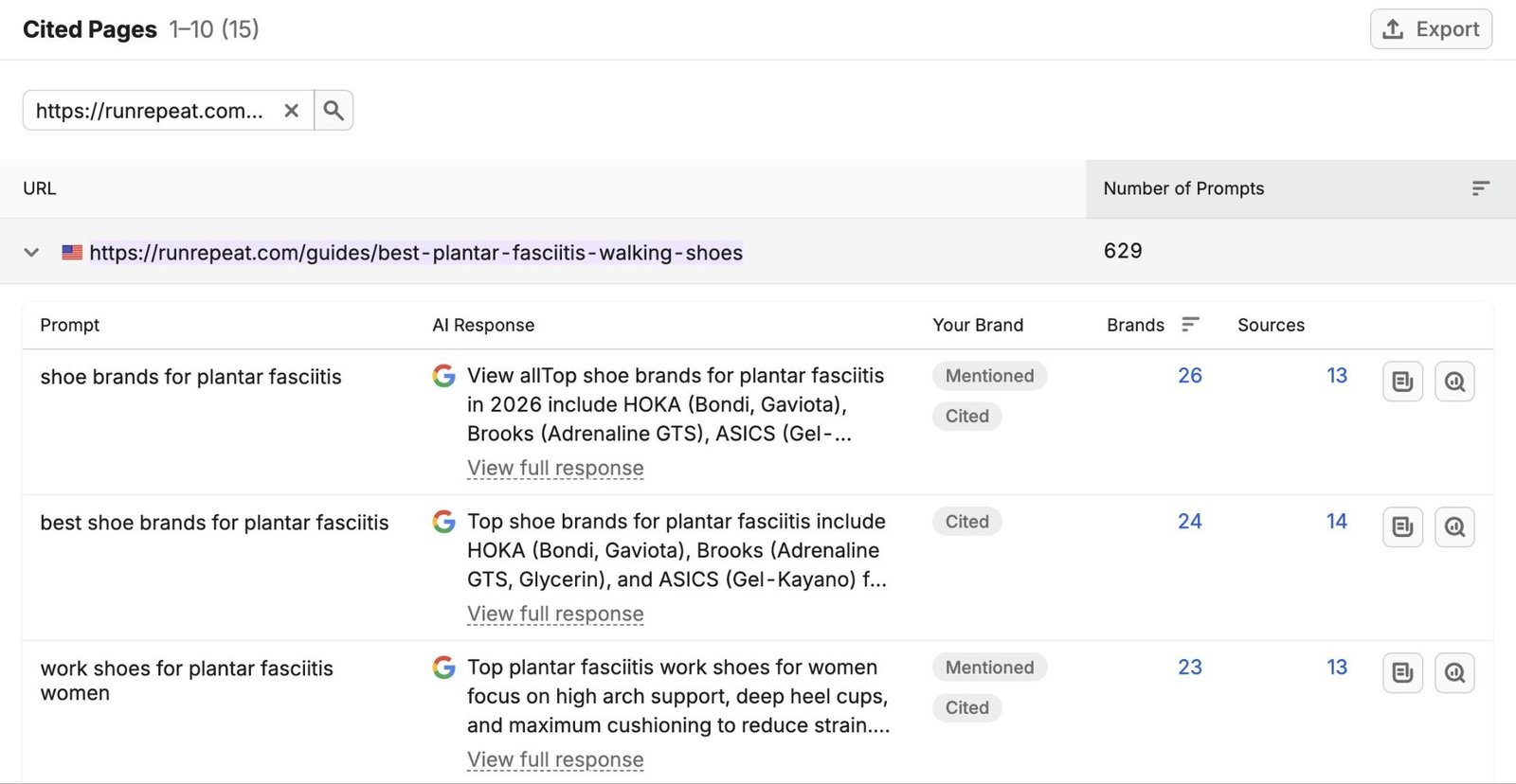Cited Pages on Visibility Overview showing a list of prompts for which a page is cited.