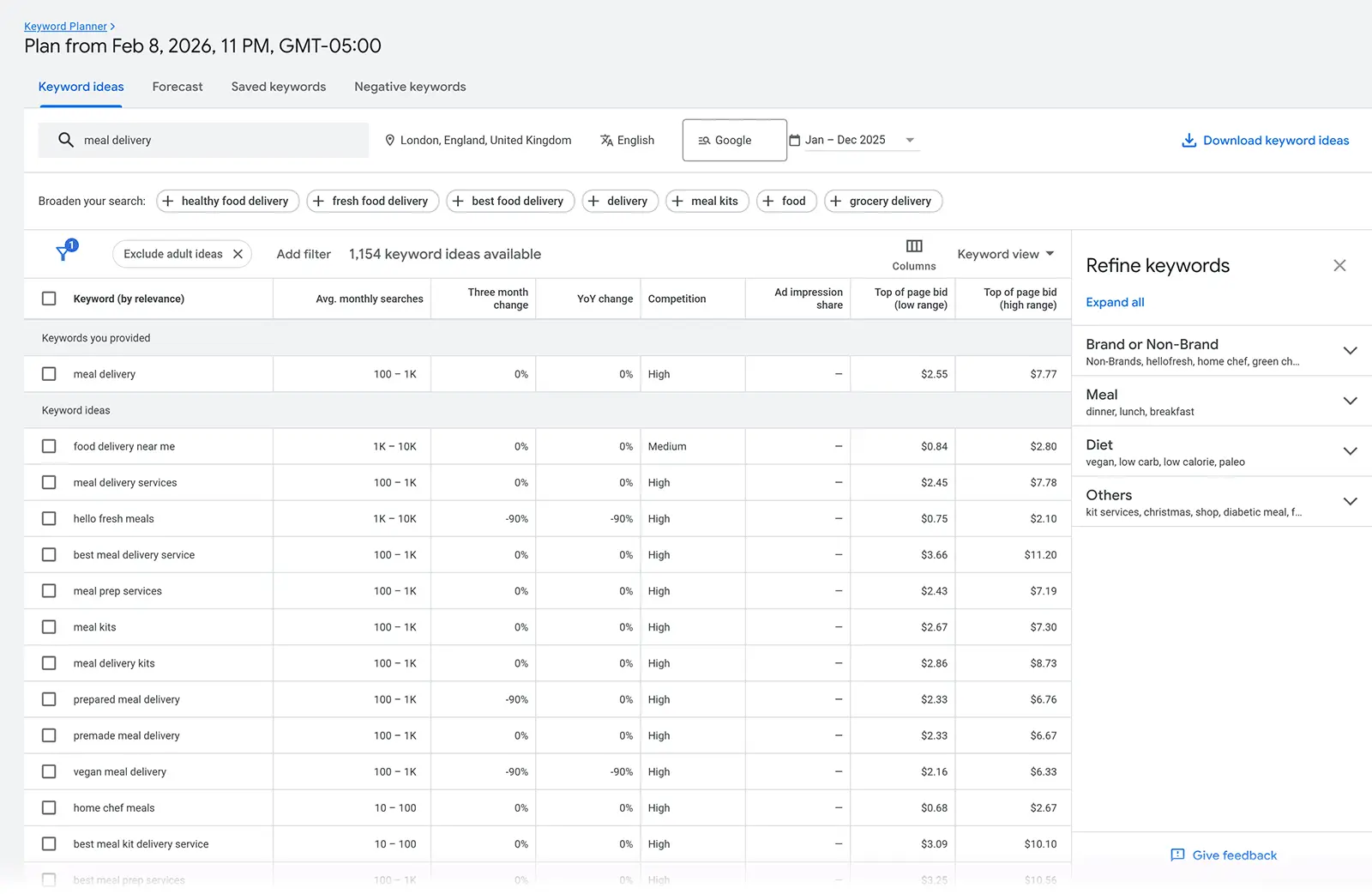 Keyword ideas along with average monthly searches, competition, and top of the page bid values on Google Keyword Planner.