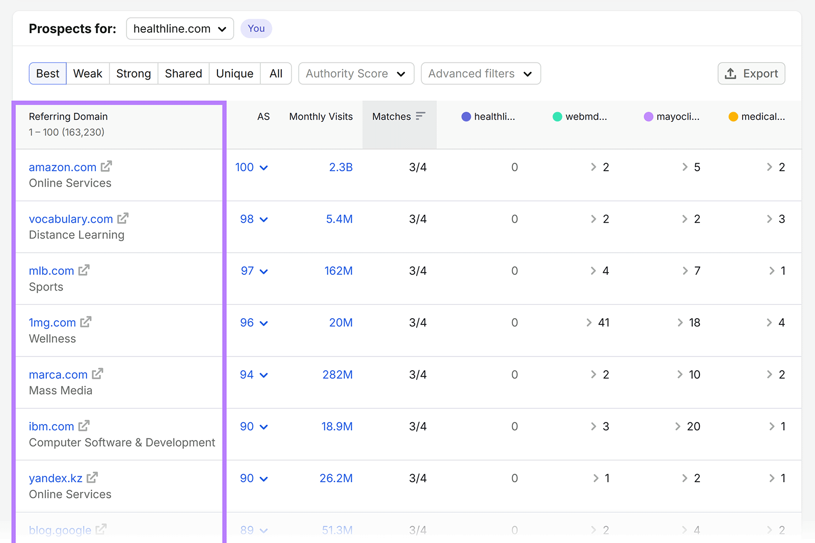 Backlink Gap Prospects report listing referring domains linking to competitors but not your site