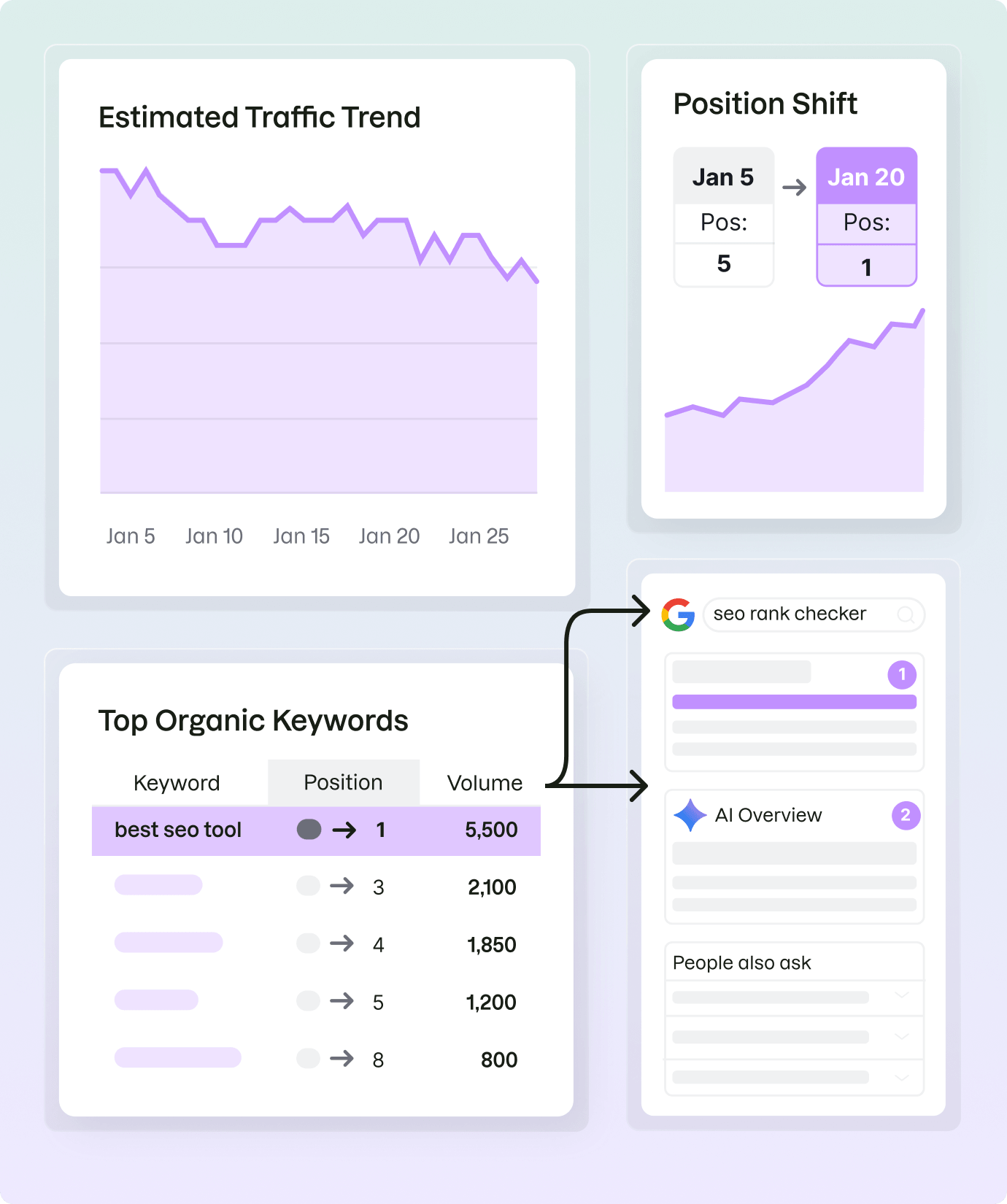 Why Check Your Website Keyword Ranking?