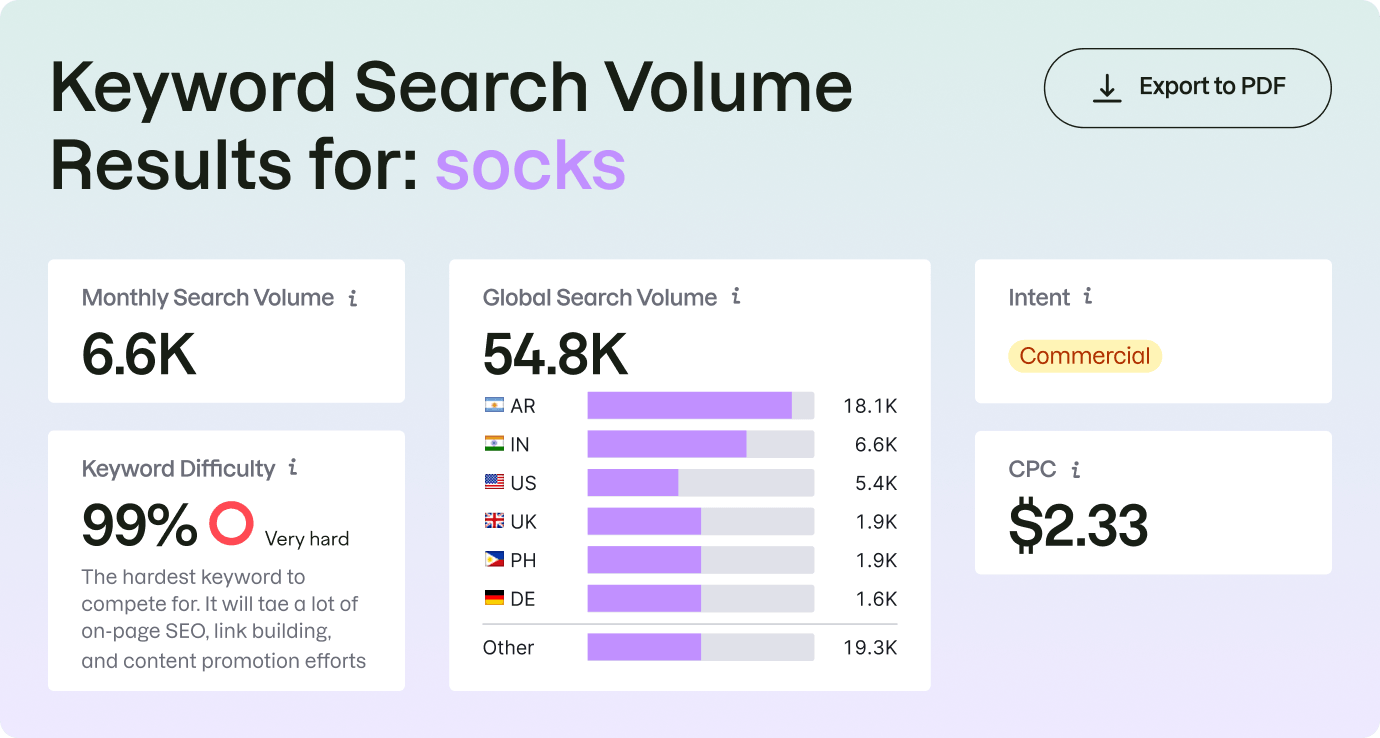 Keyword Search Volume Results for: socks