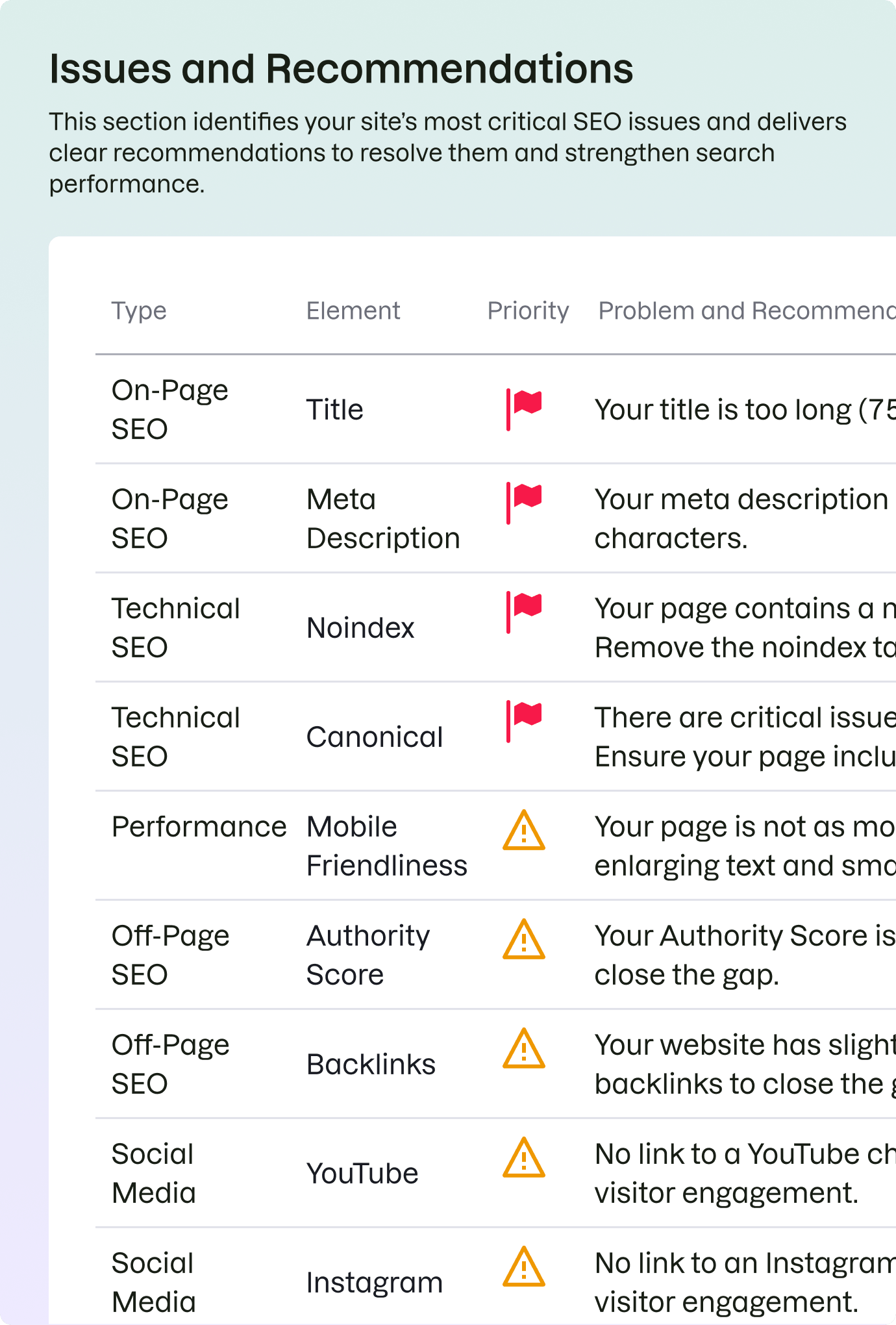 Why Check Your Website’s SEO?