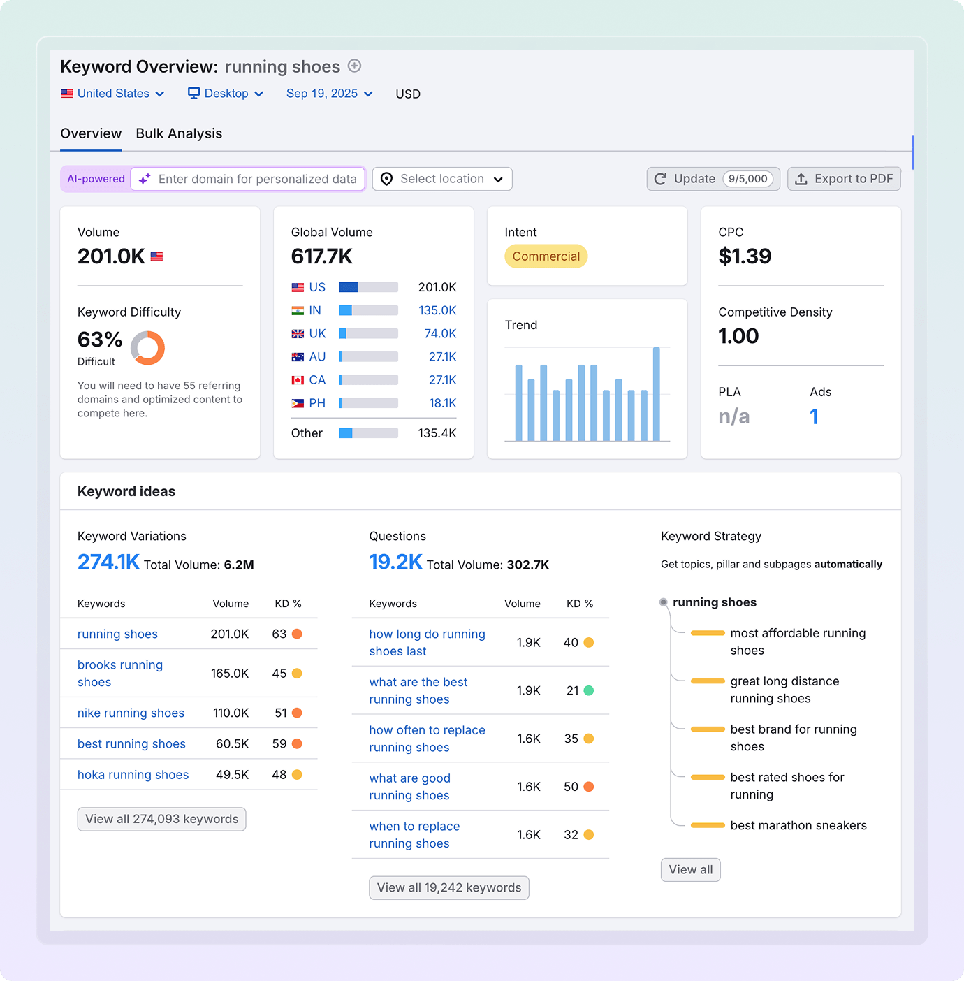 Why Use a Google SERP Checker?