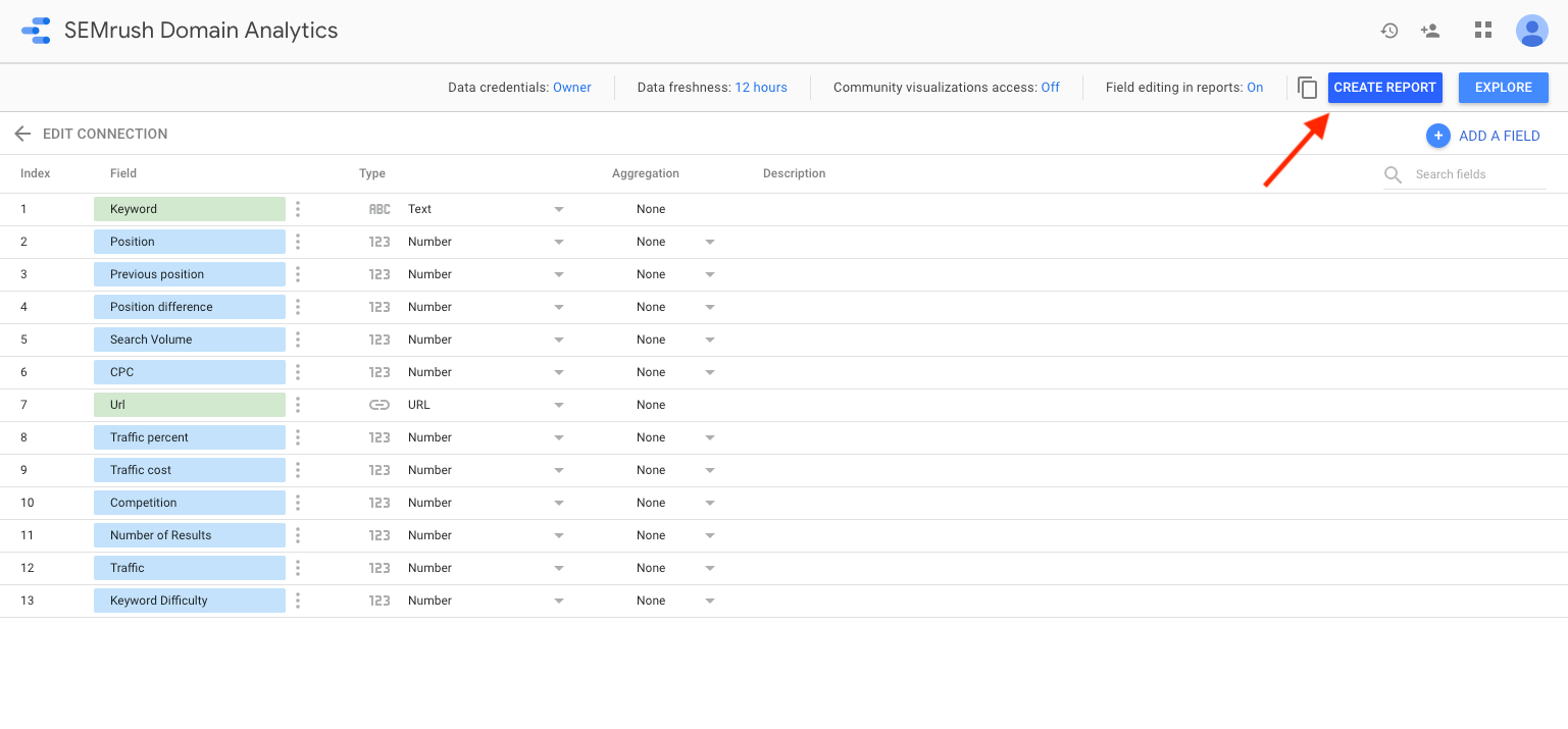 Semrush Domain Analytics connector with the list of fields. A red arrow points to the 'create report' button in the top right corner. 